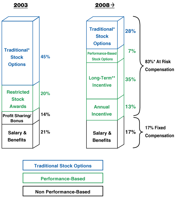 (GRAPH)